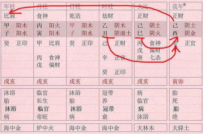 八字中身强和身旺有着本质的区别