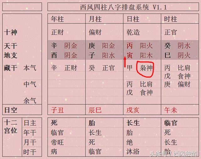 四柱之福聚集于日干 此八字财生官旺为上等格局！