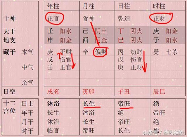 八字有两个正印什么意思