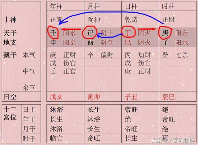 八字有两个正印什么意思