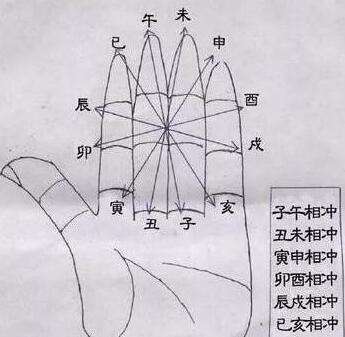 八字刑冲破害的意思