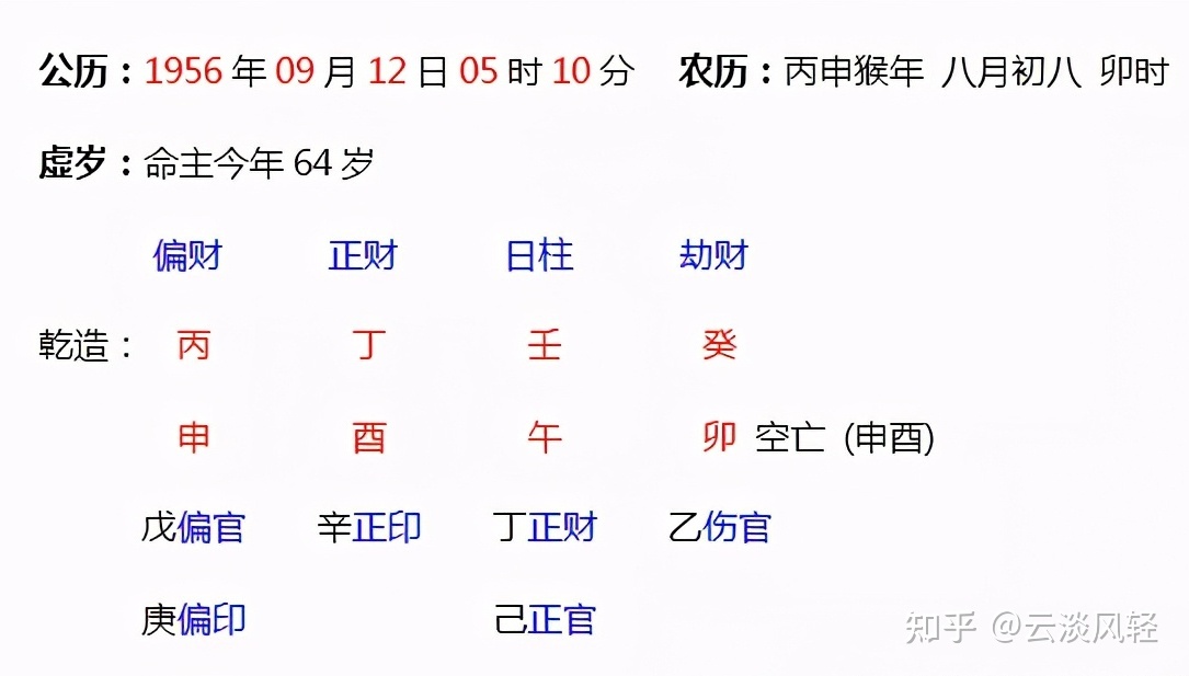 八字刑冲破害的意思