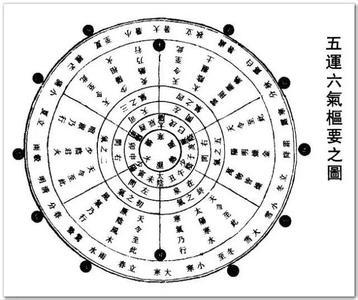 八字子丑合怎么才能破解