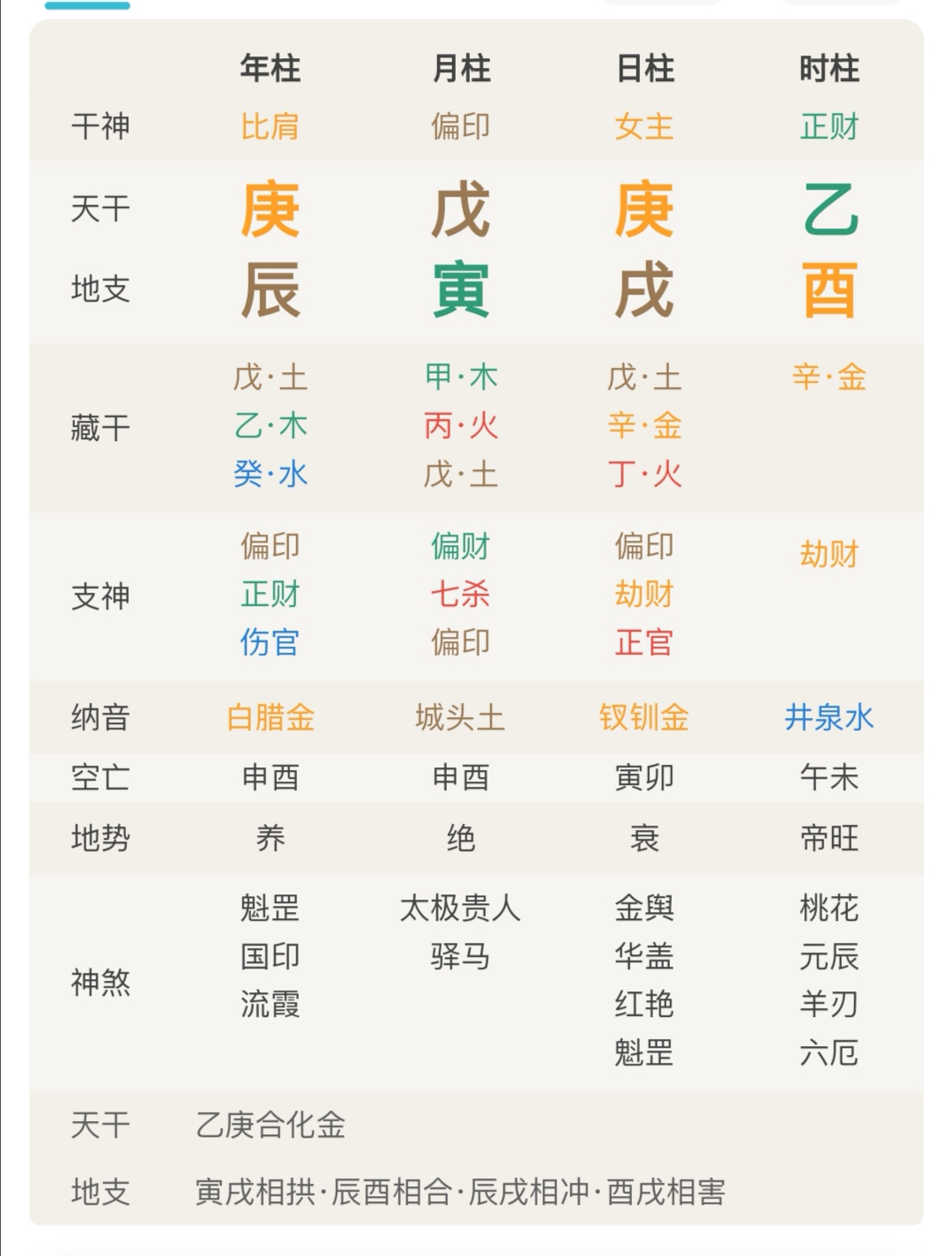 八字带魁罡的名人