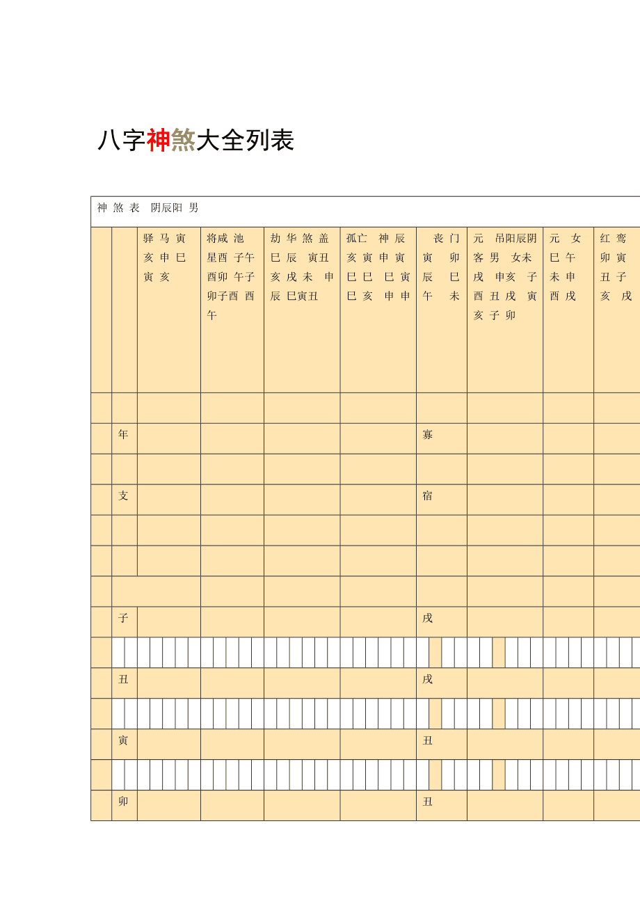 为什么每个八字排盘的神煞都不同