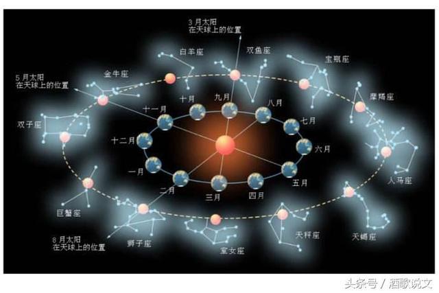 二十八星宿值日查询911，911星宿查询