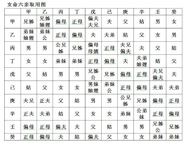 八字里3个正财是什么意思