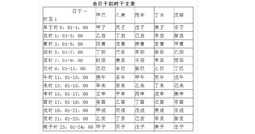 八字算命中地势是指什么意思