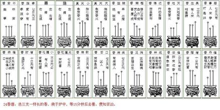 3、三根香烧香72图解:如何烧香：最全的烧香图解