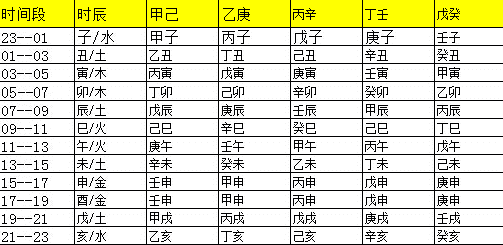 如何判断宝宝生辰八字五行属什么