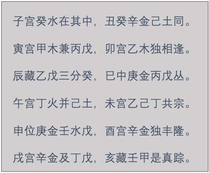 四柱八字里面的地网代表什么意思的简单介绍