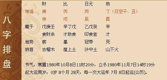 八字算命天干乙己相冲什么意思的简单介绍