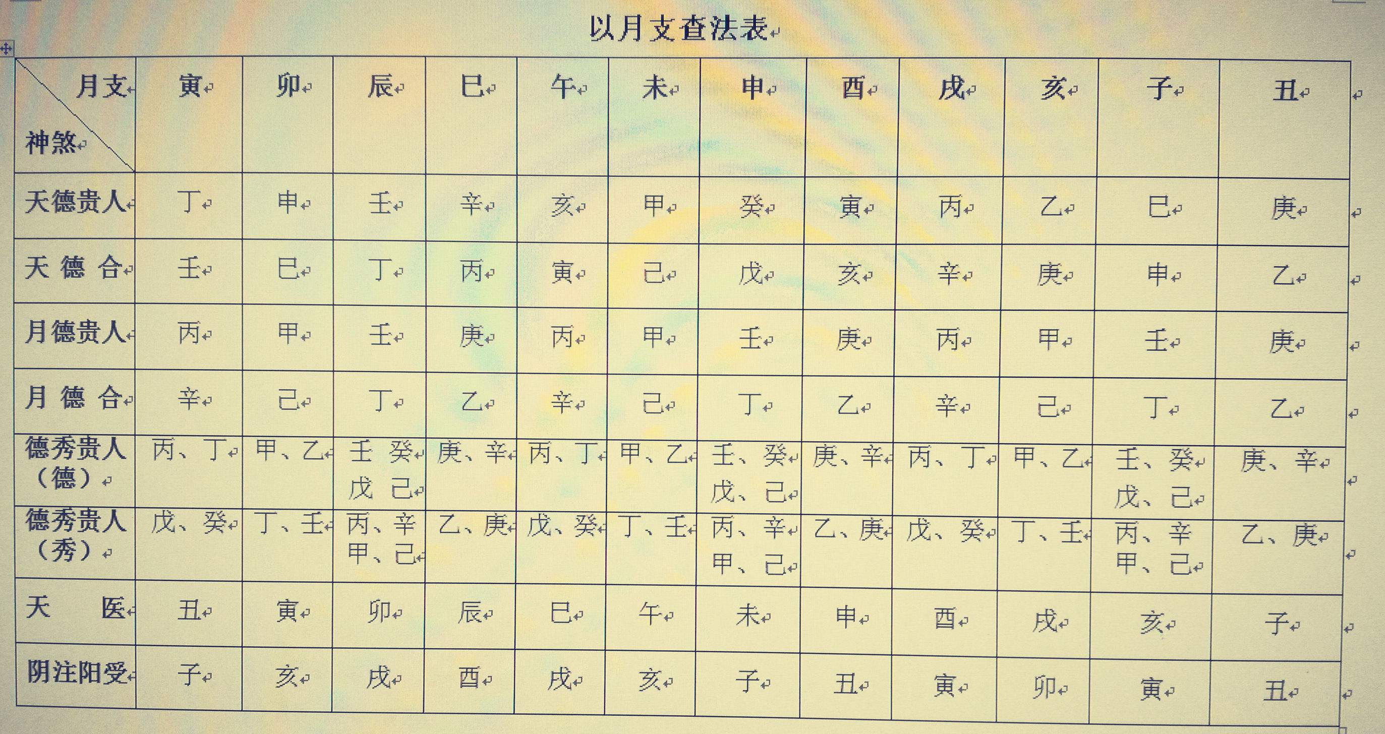 八字有德秀贵人代表什么