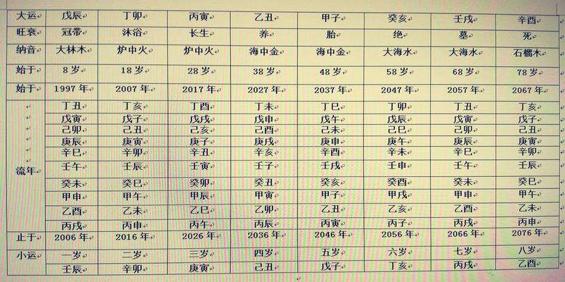 八字有德秀贵人代表什么