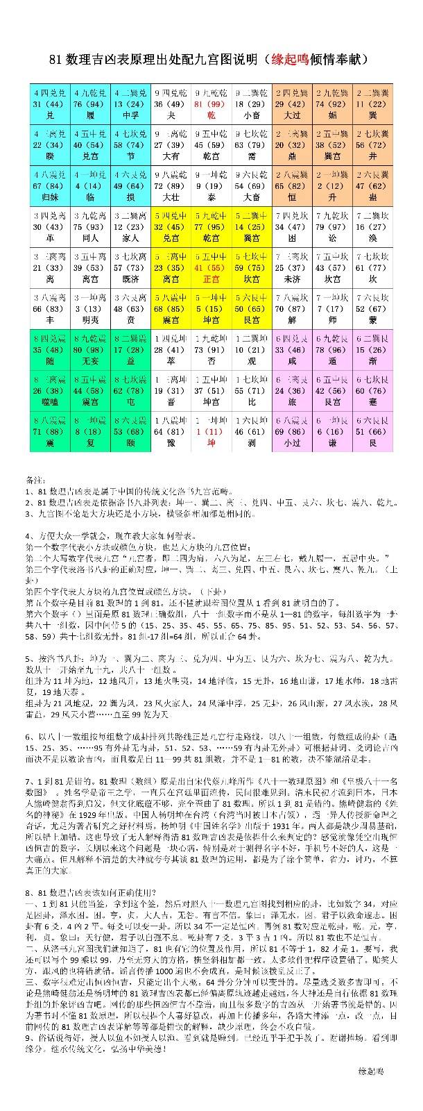 手机号吉凶对照表