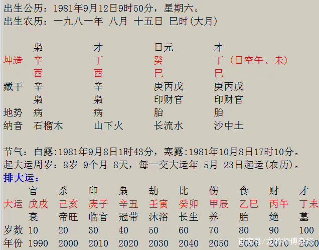 八字四柱阴阳怎么看