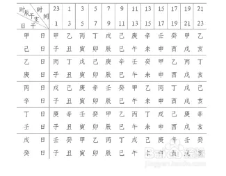 2、怎么看自己的日支是什么:如何看自己的日柱星