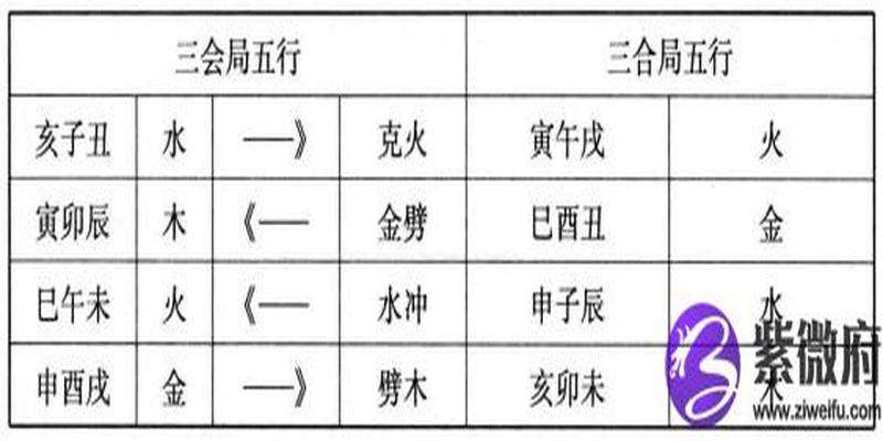 八字月柱有寡宿