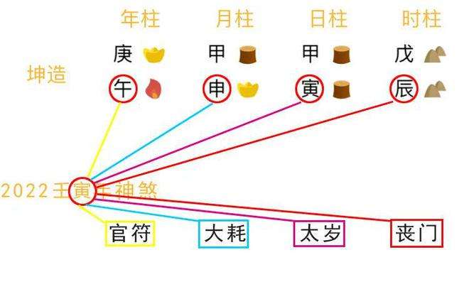 丁丑日元大富的八字