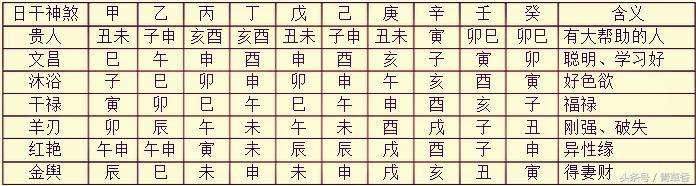 八字正偏印混杂代表什么