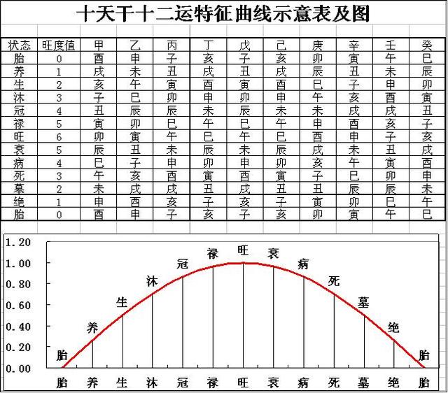 八字中节令死是什么意思