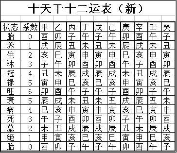 八字中节令死是什么意思