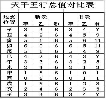 八字中节令死是什么意思