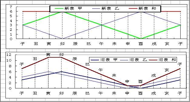 八字中节令死是什么意思