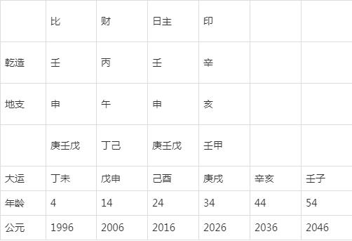 八字喜水金多穿什么颜色