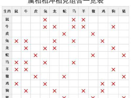 2、66年属马男能和71年的猪女婚配:属马66年男女71年属猪相亲相爰吧