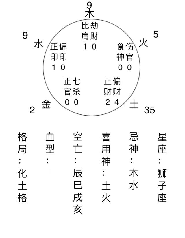 甲己合化土化气格富贵八字