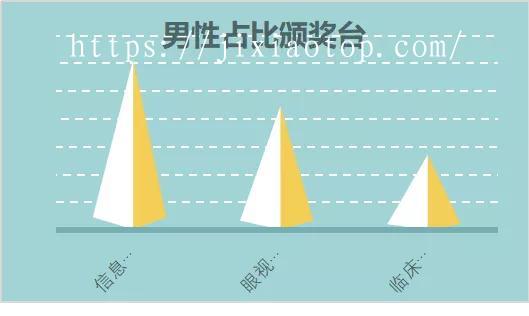 清华北大十二星座排名，能考上清华的四大星座