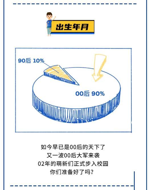 清华北大十二星座排名，能考上清华的四大星座