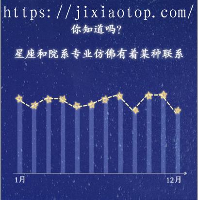 清华北大十二星座排名，能考上清华的四大星座