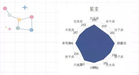 清华北大十二星座排名，能考上清华的四大星座