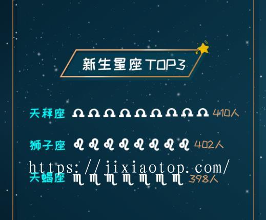 清华北大十二星座排名，能考上清华的四大星座