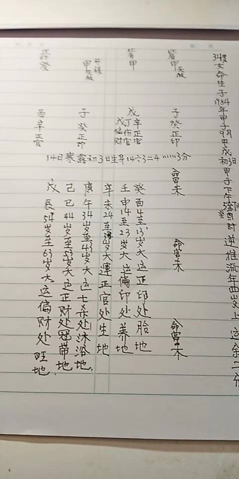 八字有偏财七杀偏印是什么意思