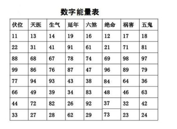 号令天下手机号码测吉凶号码