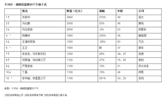 许家印生辰八字解析