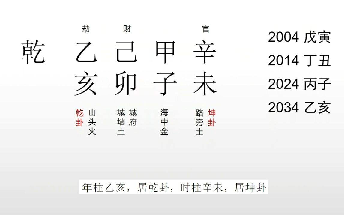 八字里的劫伤是指什么