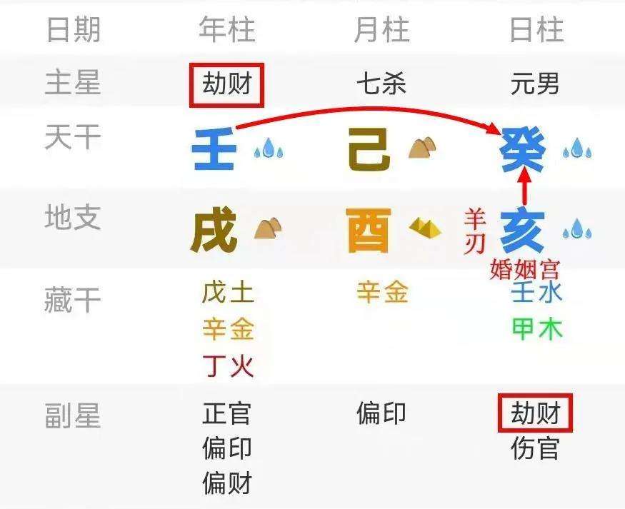 八字中癸代表什么