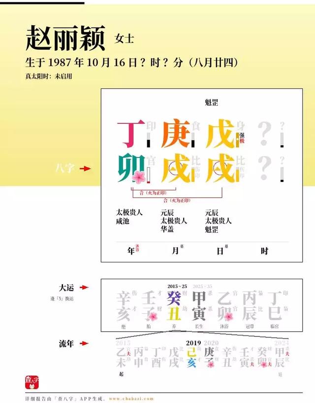 赵丽颖八字分析爱情