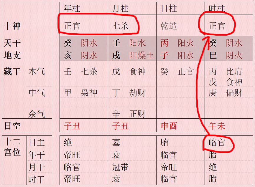 八字格局查询:八字测你属于什么格局