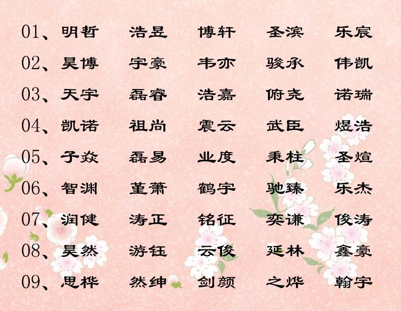 生辰八字取名字测分