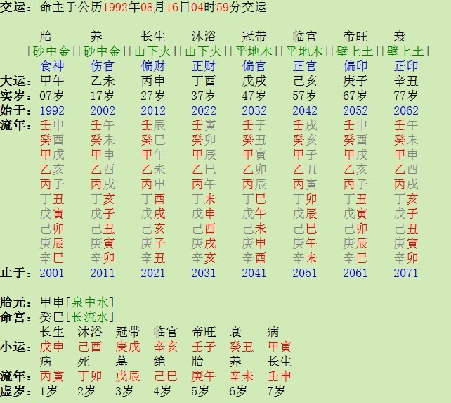 时柱童子八字什么意思