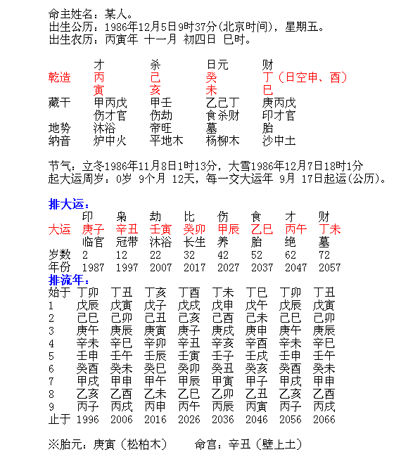 农历3月13日子好吗：.农历1977年十月初十辰时出生的人五行