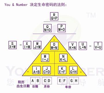 数字易经怎么算出自己是几号人