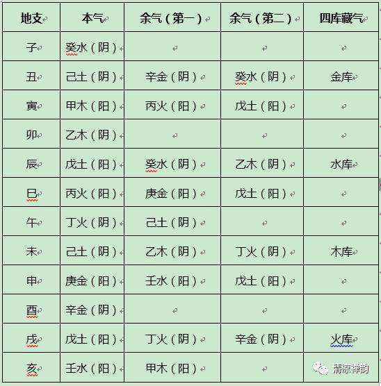 八字年柱月柱日柱时柱各指什么