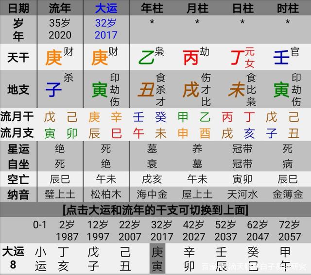 八字年柱月柱日柱时柱各指什么