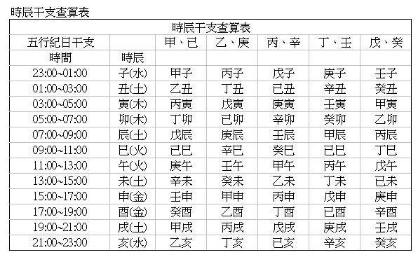 出生日期查八字五行免费查询：如何根据出生日期查生辰八字